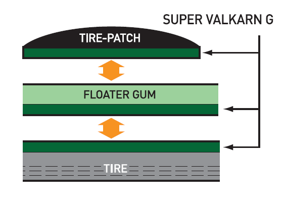 Naprawa na gorąco Maruni